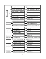 Предварительный просмотр 130 страницы Gree KFR-32GW/NA21 Service Manual