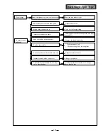 Предварительный просмотр 131 страницы Gree KFR-32GW/NA21 Service Manual