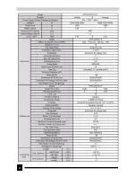 Предварительный просмотр 4 страницы Gree KFR-32GW/NJ1F Service Manual