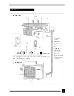 Предварительный просмотр 5 страницы Gree KFR-32GW/NJ1F Service Manual