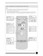 Предварительный просмотр 15 страницы Gree KFR-32GW/NJ1F Service Manual