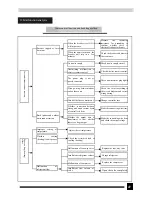 Предварительный просмотр 47 страницы Gree KFR-32GW/NJ1F Service Manual