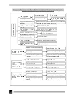 Предварительный просмотр 48 страницы Gree KFR-32GW/NJ1F Service Manual