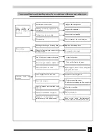 Предварительный просмотр 49 страницы Gree KFR-32GW/NJ1F Service Manual