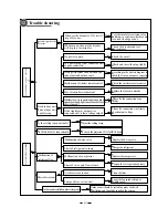 Предварительный просмотр 66 страницы Gree KFR-35GW/NaA512 User Manual