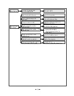 Предварительный просмотр 68 страницы Gree KFR-35GW/NaA512 User Manual