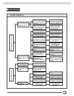 Предварительный просмотр 41 страницы Gree KFR-70DW/NA1 Technical & Service Manual