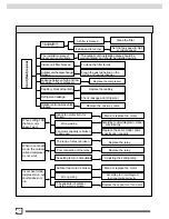 Предварительный просмотр 42 страницы Gree KFR-70DW/NA1 Technical & Service Manual