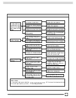 Предварительный просмотр 43 страницы Gree KFR-70DW/NA1 Technical & Service Manual