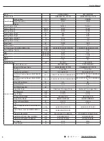 Предварительный просмотр 7 страницы Gree KW09HQ3D6D Series Service Manual