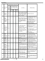 Предварительный просмотр 46 страницы Gree KW09HQ3D6D Series Service Manual