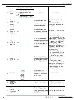 Предварительный просмотр 47 страницы Gree KW09HQ3D6D Series Service Manual