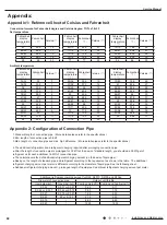 Предварительный просмотр 91 страницы Gree KW09HQ3D6D Series Service Manual