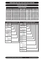 Предварительный просмотр 4 страницы Gree KWCA09A0 Installation, Operation And Maintanance Manual