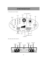 Предварительный просмотр 8 страницы Gree KY-32Na/D Owner'S Manual