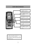 Предварительный просмотр 16 страницы Gree KY-32Na/D Owner'S Manual