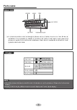 Preview for 12 page of Gree Livo Gen 3 Owner'S Manual