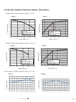 Preview for 10 page of Gree Livo GEN3 LIVV30HP230V1A Service & Parts Manual