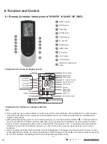 Preview for 19 page of Gree Livo GEN3 LIVV30HP230V1A Service & Parts Manual