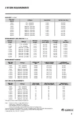 Предварительный просмотр 6 страницы Gree Livo+ LIVS09HP115V1B Instruction Manual