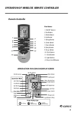 Предварительный просмотр 10 страницы Gree livo+ LIVS09HP115V1BO Owner'S Manual