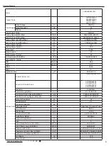 Предварительный просмотр 8 страницы Gree LIVS36HP230V1CH Service Manual