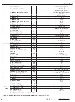 Предварительный просмотр 9 страницы Gree LIVS36HP230V1CH Service Manual