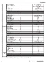 Предварительный просмотр 15 страницы Gree LIVS36HP230V1CH Service Manual