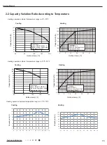 Предварительный просмотр 18 страницы Gree LIVS36HP230V1CH Service Manual