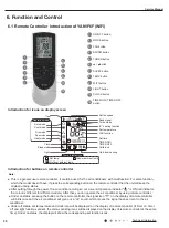 Предварительный просмотр 33 страницы Gree LIVS36HP230V1CH Service Manual