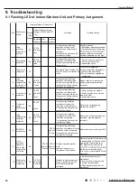 Предварительный просмотр 57 страницы Gree LIVS36HP230V1CH Service Manual