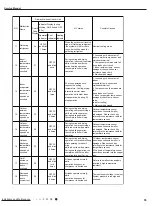 Предварительный просмотр 58 страницы Gree LIVS36HP230V1CH Service Manual