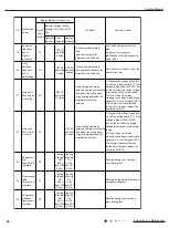 Предварительный просмотр 59 страницы Gree LIVS36HP230V1CH Service Manual