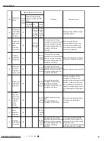 Предварительный просмотр 60 страницы Gree LIVS36HP230V1CH Service Manual