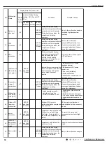 Предварительный просмотр 61 страницы Gree LIVS36HP230V1CH Service Manual