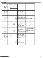 Предварительный просмотр 62 страницы Gree LIVS36HP230V1CH Service Manual