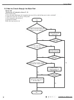 Предварительный просмотр 65 страницы Gree LIVS36HP230V1CH Service Manual