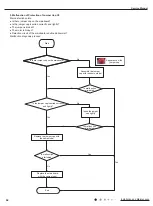 Предварительный просмотр 67 страницы Gree LIVS36HP230V1CH Service Manual