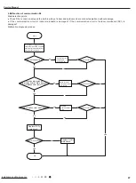 Предварительный просмотр 70 страницы Gree LIVS36HP230V1CH Service Manual