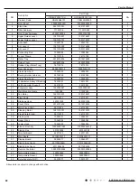 Предварительный просмотр 91 страницы Gree LIVS36HP230V1CH Service Manual