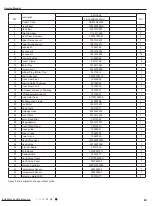 Предварительный просмотр 92 страницы Gree LIVS36HP230V1CH Service Manual