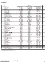 Предварительный просмотр 98 страницы Gree LIVS36HP230V1CH Service Manual