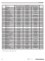 Предварительный просмотр 99 страницы Gree LIVS36HP230V1CH Service Manual