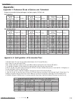 Предварительный просмотр 122 страницы Gree LIVS36HP230V1CH Service Manual