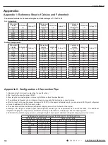 Предварительный просмотр 86 страницы Gree LIVV09HP115V1AH Service Manual