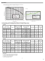 Предварительный просмотр 11 страницы Gree LIVV09HP230V1A Series Service & Parts Manual