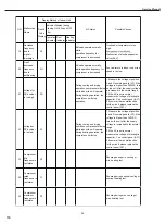 Предварительный просмотр 59 страницы Gree LIVV09HP230V1A Series Service & Parts Manual