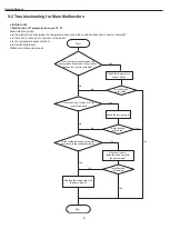 Предварительный просмотр 64 страницы Gree LIVV09HP230V1A Series Service & Parts Manual