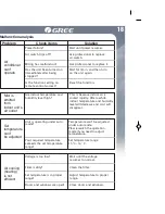 Предварительный просмотр 23 страницы Gree LOMO 23 Series Owner'S Manual