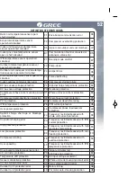 Предварительный просмотр 57 страницы Gree LOMO 23 Series Owner'S Manual